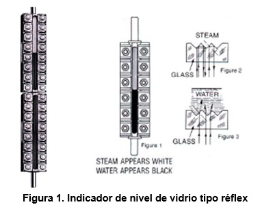 Sistemas de indicación de nivel para calderas, de acuerdo al Código ASME PARTE 2